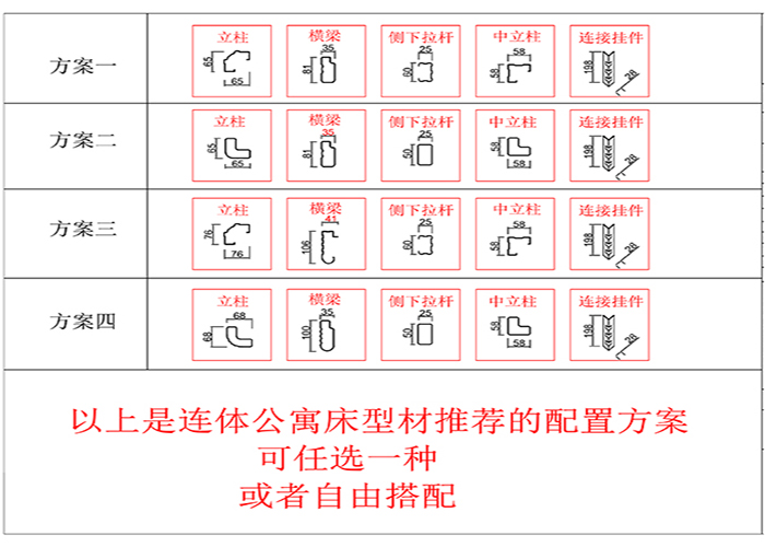 投標(biāo)公寓床相關(guān)型材方案